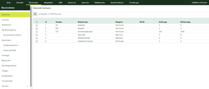 Fraktionen in awm web